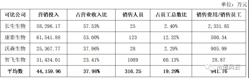 刚刚，长生生物财务总监，被抓了！