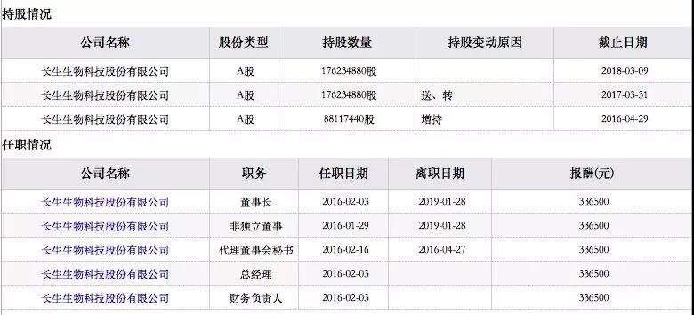 刚刚，长生生物财务总监，被抓了！