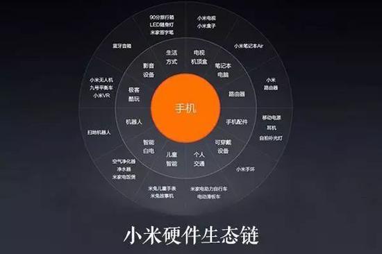 周航最新演讲：创业者要学小米 千万别学阿里