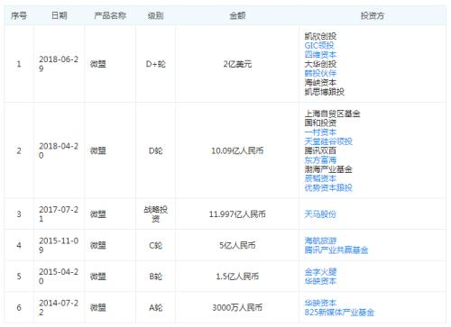 微盟赴港申请IPO：它是如何在微信生态疯长的？