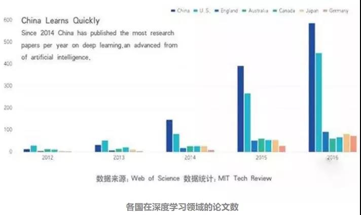 别吹上天 莫贬入地 — 中国科技的真实实力