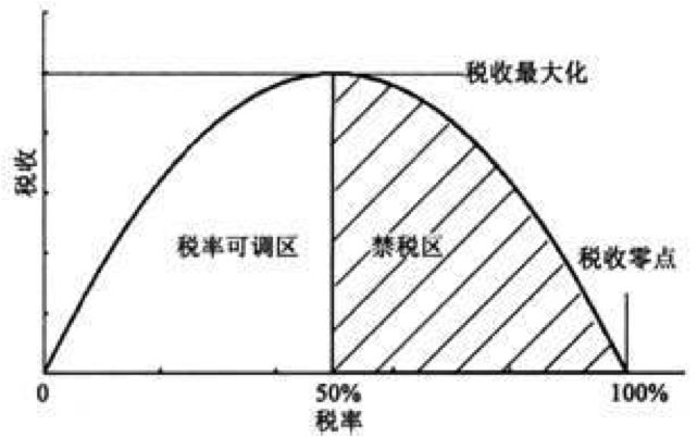 企业家泣血呐喊：不下决心减税 市场就不会有信心