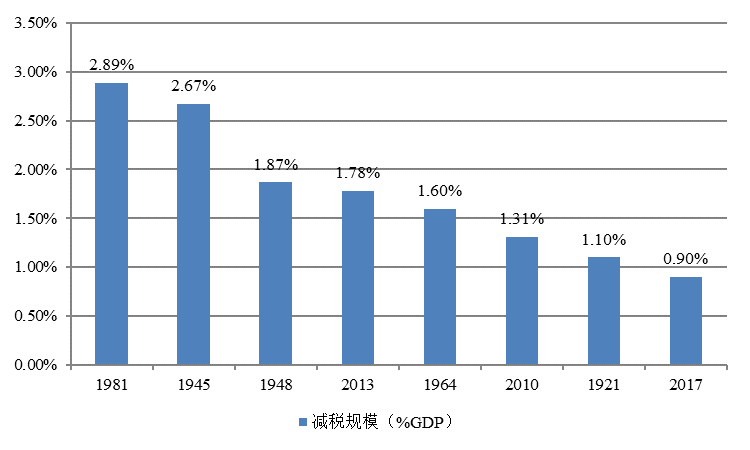 企业家泣血呐喊：不下决心减税 市场就不会有信心