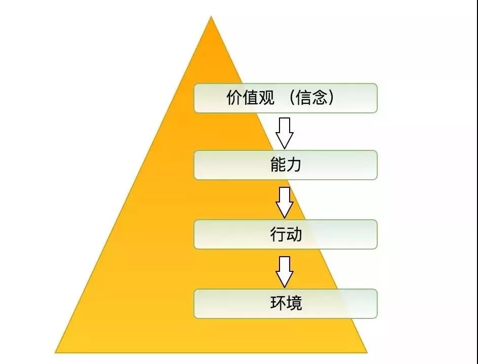 比努力更重要的，是提升你的思维层次