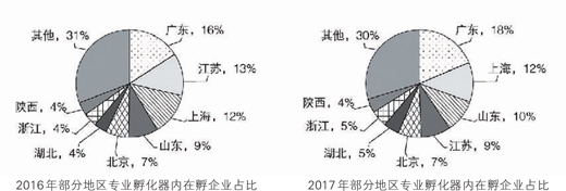 海归初创企业以技术见长 但本土化资源相对匮乏