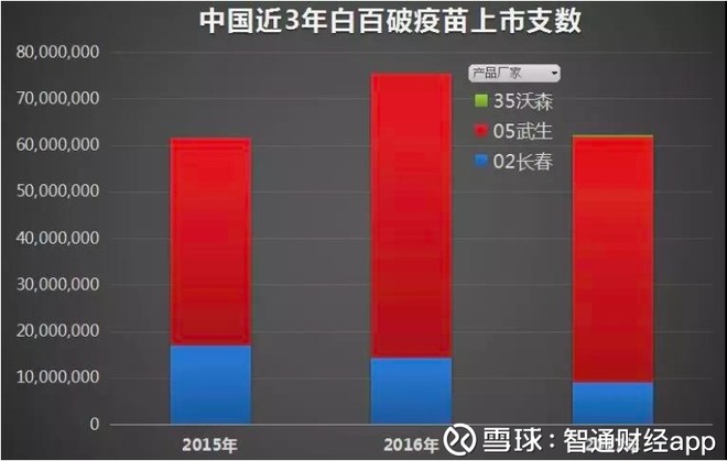再读长生疫苗事件 中国疫苗产业涅槃重生的契机
