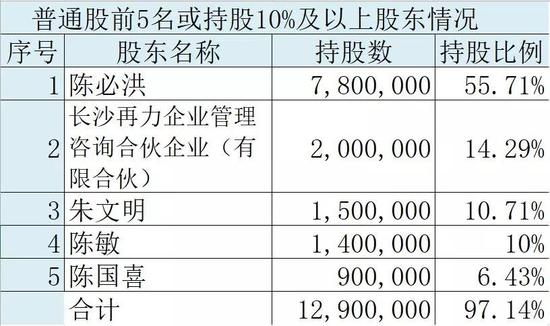 中联保险多次股权变动原因成谜 五大风险亟待解决