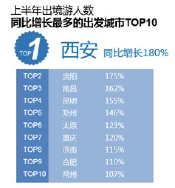 中国出境游遍及130国：泰国受青睐 长春人最舍得花钱