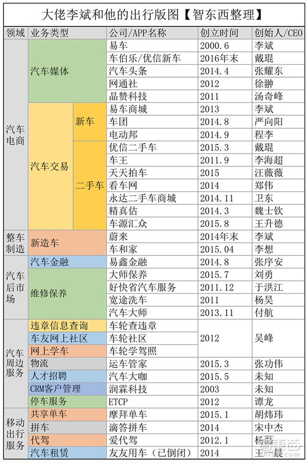 蔚来汽车纽交所上市：李斌“大佬”进阶第一步
