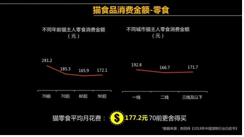 《2018年中国宠物行业白皮书》发布 宠物市场规模达到1708亿元