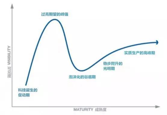 顺为资本赖晓凌：创投行业是时候进行一场大反思