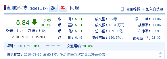 海航科技复牌跌停 此前宣布终止收购当当网