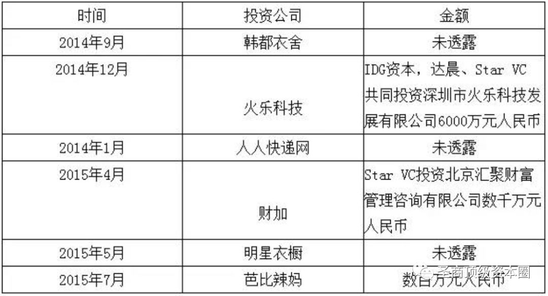 高圆圆：玩风投一年稳赚一个亿（附解：天使,VC,PE）