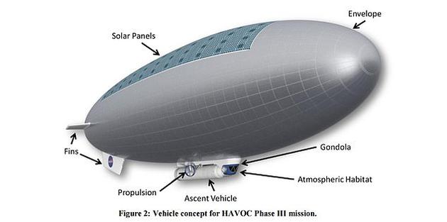 将金星变成太空仙境？60公里高空打造“气艇云城”