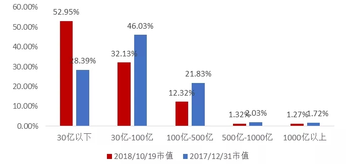科创板+注册制，是春天来了，还是狼来了？