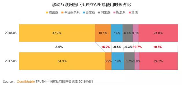 传今日头条母公司已完成Pre-IPO融资 估值750亿美元