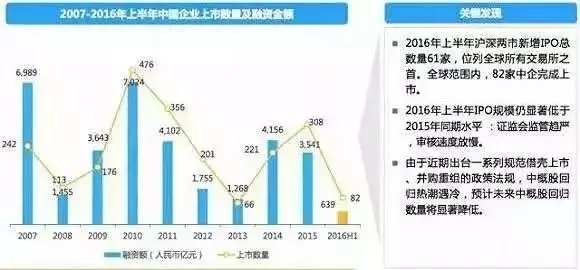 中国股权投资协议8大关键条款与7种退出方式最全梳理！