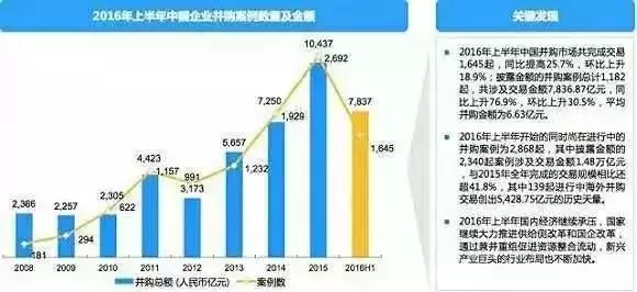 中国股权投资协议8大关键条款与7种退出方式最全梳理！