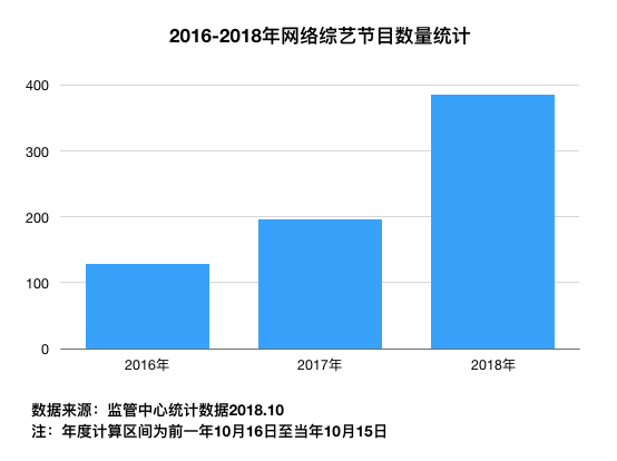 回顾2018：网综全面爆发，语言类节目炙手可热