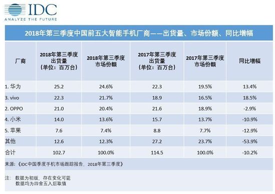 2018大变局 雷军 余承东的焦虑与荣光