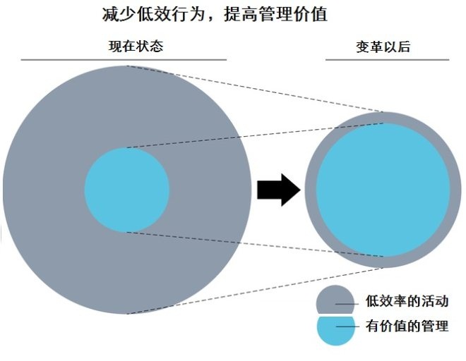 推进零售企业数据化改革 溶解10大僵化败象
