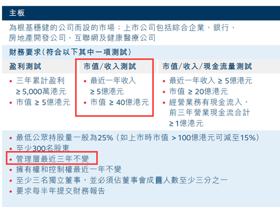 瑞幸咖啡不符上市要求？一文看懂港股如何花式IPO