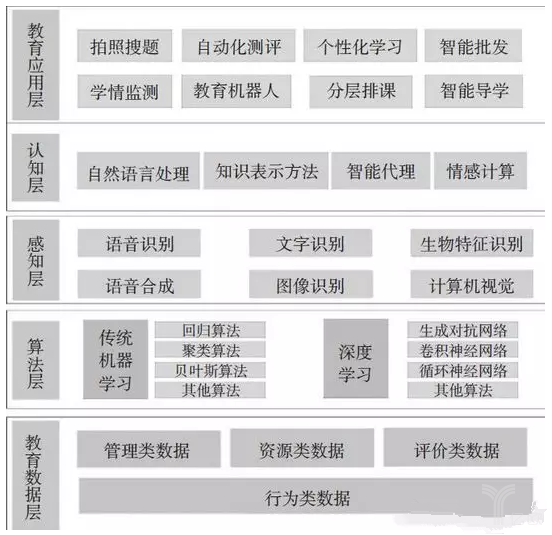 教育人工智能面临发展难题 技术路径如何突破