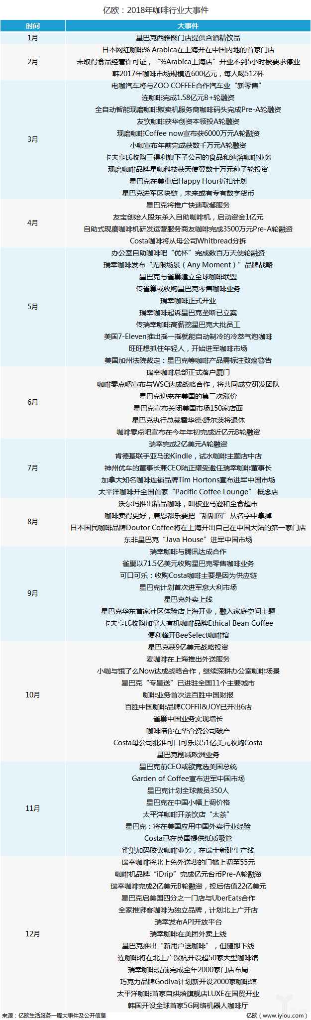 走过喧闹的2018，咖啡行业2019年迎来创新淘汰赛