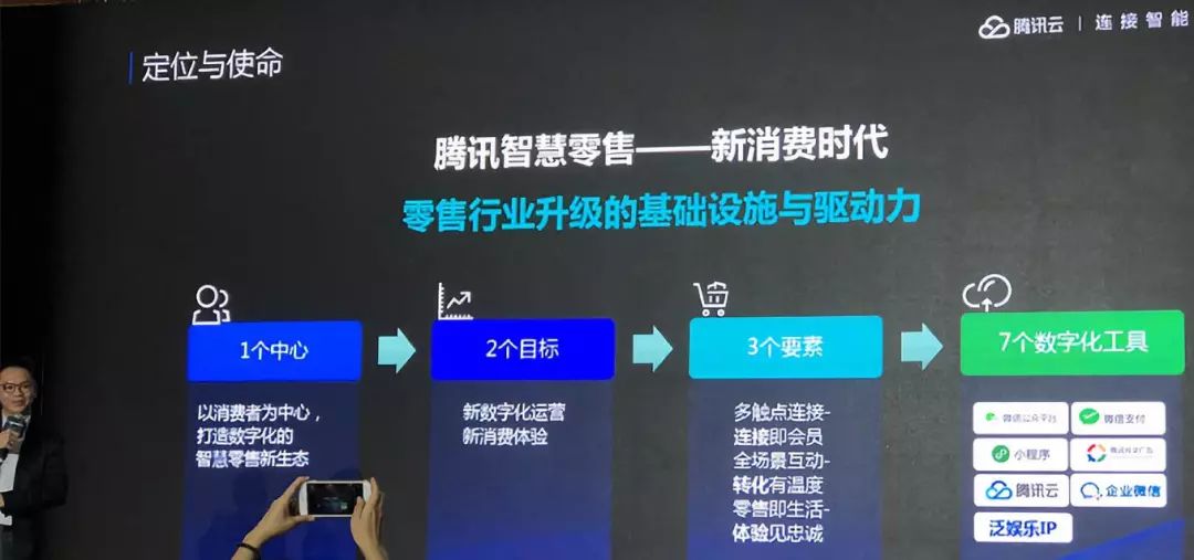 阿里、腾讯决战商业“OS”