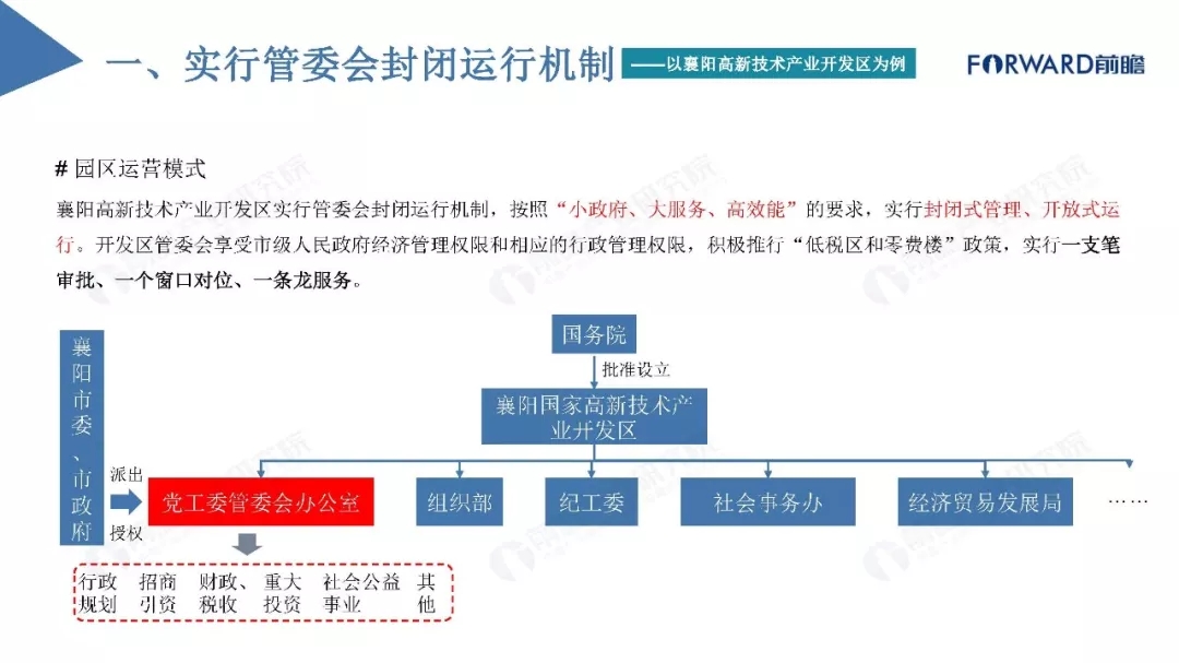 前瞻产业研究院：中国产业园区运营模式诊断和招商策略分析报告