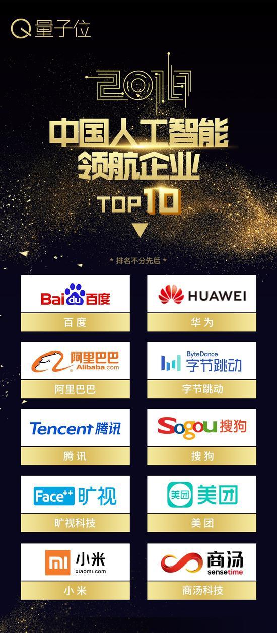 量子位2018中国年度人工智能评选揭晓