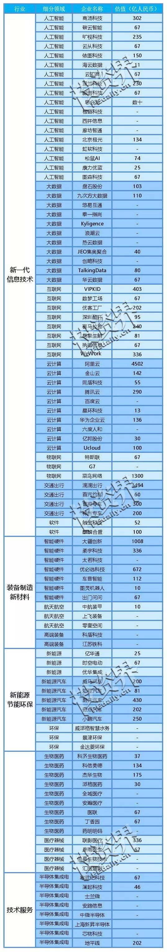 沸腾了！这100家，最有可能成为科创板首批IPO企业