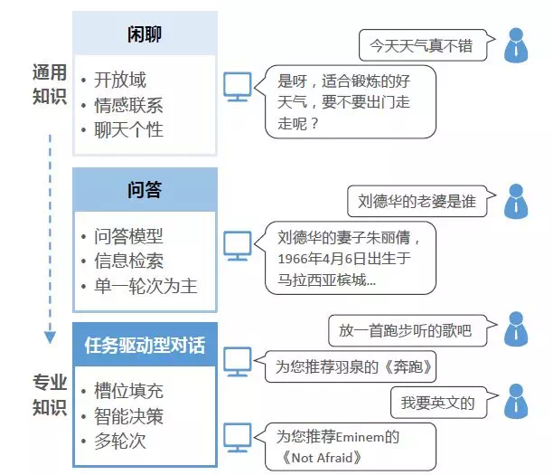 10分钟带你读完人工智能的三生三世