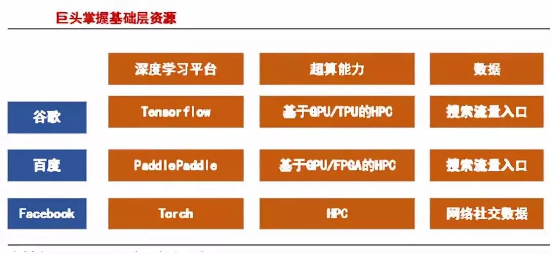 人工智能领域的未来和挑战