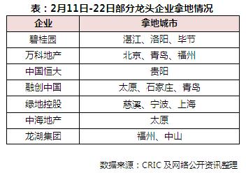 郁亮、林中、杨国强等大佬对地产行业的判断，看完凌乱了