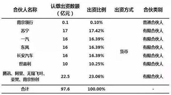 滴滴的新挑战者：六大巨头组成T3出行公司