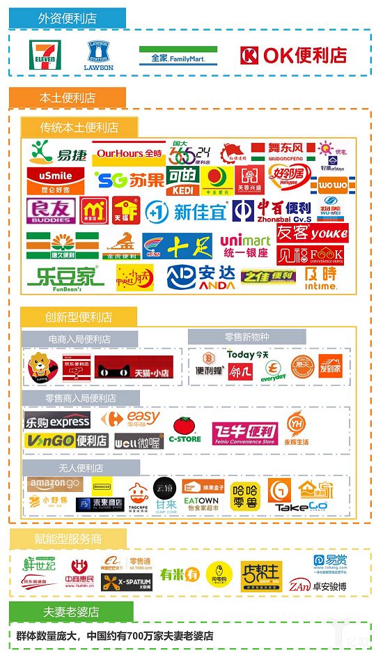 2019年便利店7大发展趋势