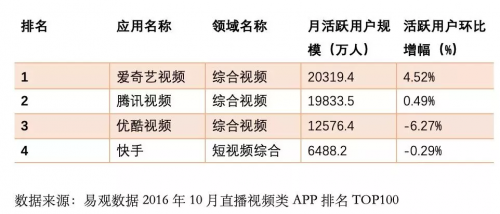 谁来拯救阿里大文娱？