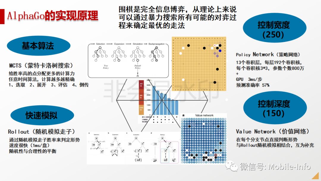 人工智能的现状与未来