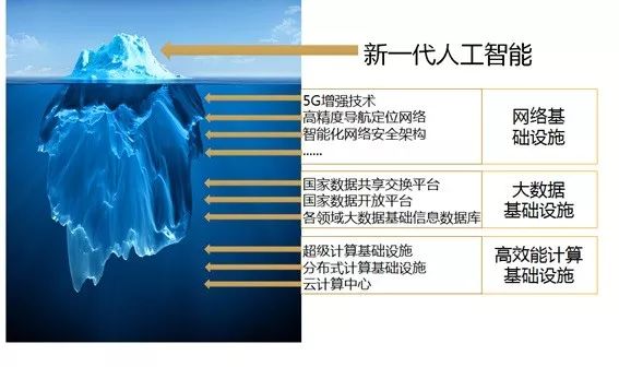 人工智能让“制造”变“智造”