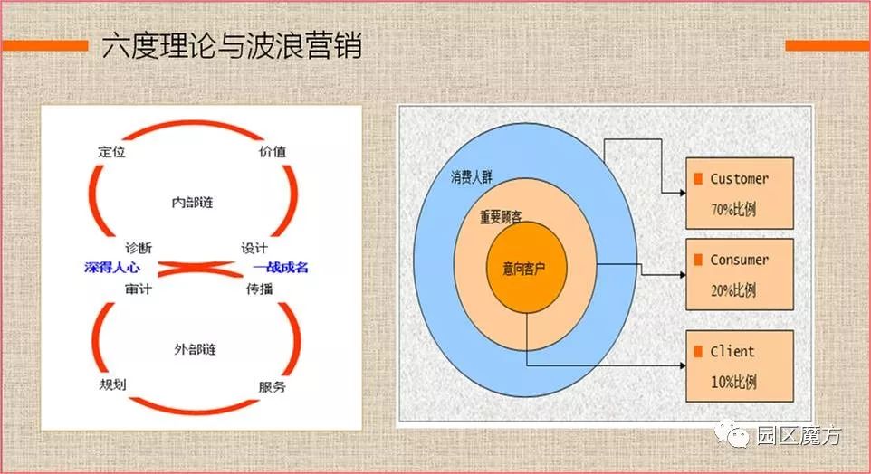 创新基地如何打造《招商王牌系统》？看3张指引图