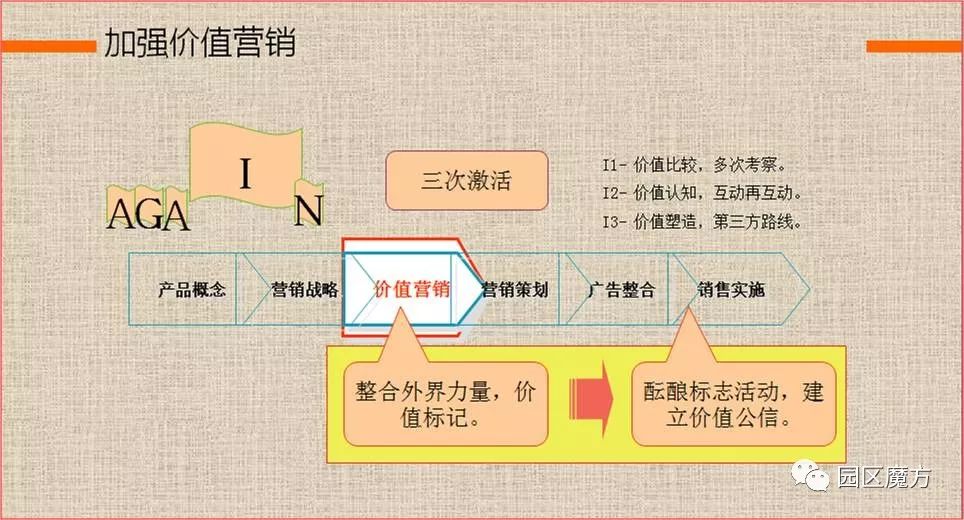 创新基地如何打造《招商王牌系统》？看3张指引图