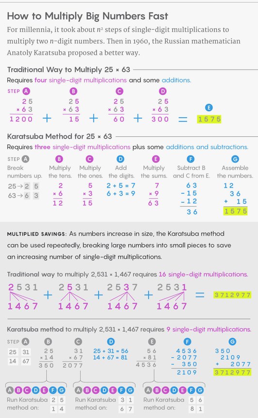 最高效的乘法：两个非常大的数字相乘迄今最快算法