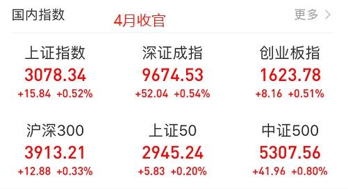 4月煎熬！A股先涨3万亿，再跌4万亿，股民“赚的钱”亏没了