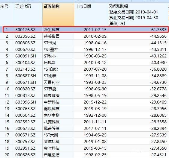 4月煎熬！A股先涨3万亿，再跌4万亿，股民“赚的钱”亏没了