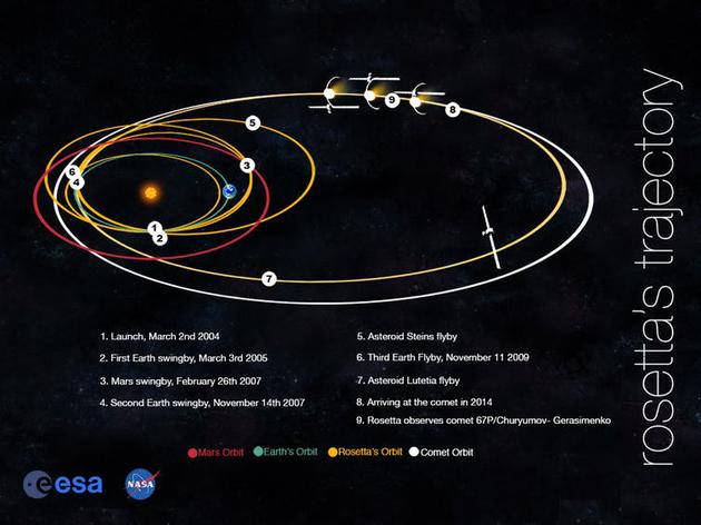 我们如何移动地球从而避开小行星毁灭性碰撞?