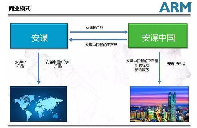 ARM也喊停 这对华为影响有多大？
