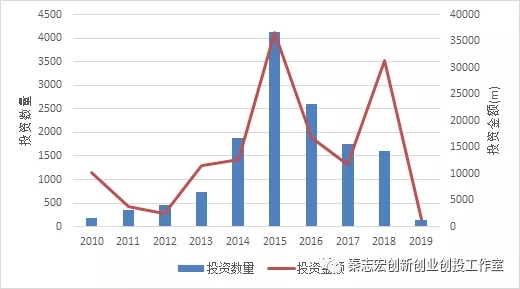 基于“互联网+”大学生创新创业大赛金奖典型项目天使投资股权问题研究