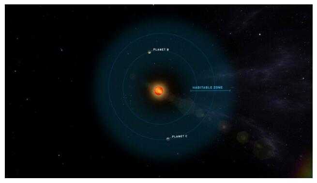 临近太阳系附近发现两颗地球大小的“宜居”行星
