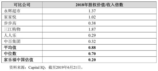 为什么苏宁比永辉更需要家乐福？